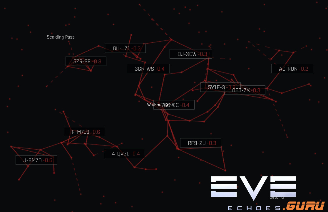 eve echoes best planetary production
